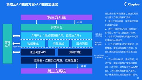金蝶云蒼穹集成服務(wù)云 推動(dòng)企業(yè)數(shù)據(jù)自由流動(dòng)的軟件開發(fā)新范式