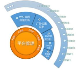 數(shù)據(jù)鍍?cè)旖鹋飘a(chǎn)品，告別閉門造車時(shí)代